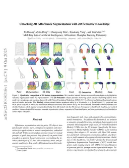 Unlocking 3D Affordance Segmentation with 2D Semantic Knowledge