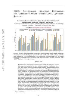 ARES: Multimodal Adaptive Reasoning via Difficulty-Aware Token-Level Entropy Shaping