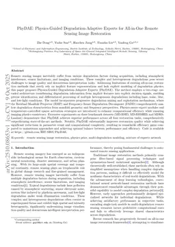 PhyDAE: Physics-Guided Degradation-Adaptive Experts for All-in-One Remote Sensing Image Restoration