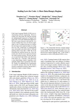 Scaling Laws for Code: A More Data-Hungry Regime