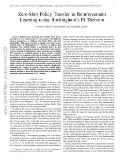 Zero-Shot Policy Transfer in Reinforcement Learning using Buckingham's Pi Theorem