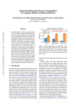 Automated Refinement of Essay Scoring Rubrics for Language Models via Reflect-and-Revise