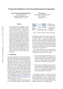 Stronger Re-identification Attacks through Reasoning and Aggregation