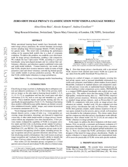 Zero-shot image privacy classification with Vision-Language Models