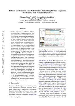 Inflated Excellence or True Performance? Rethinking Medical Diagnostic Benchmarks with Dynamic Evaluation