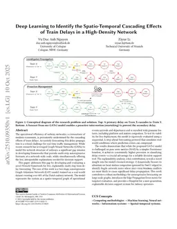 Deep Learning to Identify the Spatio-Temporal Cascading Effects of Train Delays in a High-Density Network