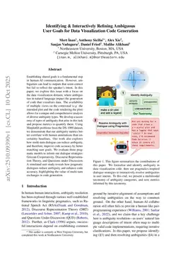 Identifying & Interactively Refining Ambiguous User Goals for Data Visualization Code Generation