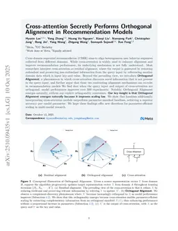 Cross-attention Secretly Performs Orthogonal Alignment in Recommendation Models