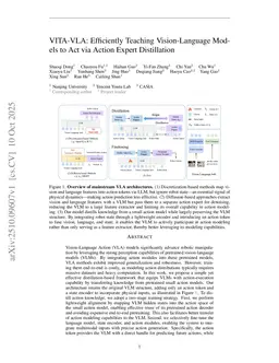 VITA-VLA: Efficiently Teaching Vision-Language Models to Act via Action Expert Distillation