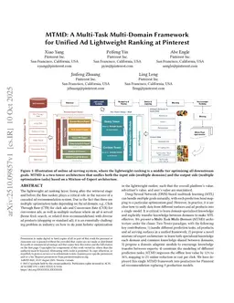 MTMD: A Multi-Task Multi-Domain Framework for Unified Ad Lightweight Ranking at Pinterest