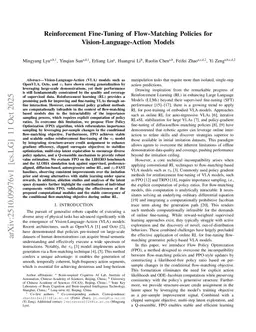 Reinforcement Fine-Tuning of Flow-Matching Policies for Vision-Language-Action Models