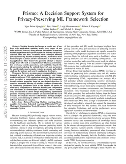 Prismo: A Decision Support System for Privacy-Preserving ML Framework Selection