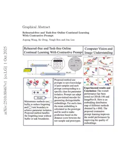 Rehearsal-free and Task-free Online Continual Learning With Contrastive Prompt