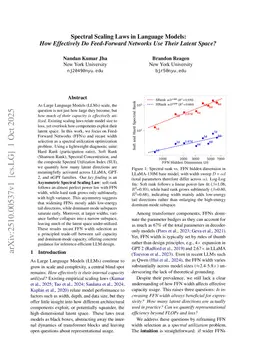Spectral Scaling Laws in Language Models: How Effectively Do Feed-Forward Networks Use Their Latent Space?