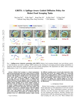 GRITS: A Spillage-Aware Guided Diffusion Policy for Robot Food Scooping Tasks