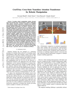 CroSTAta: Cross-State Transition Attention Transformer for Robotic Manipulation