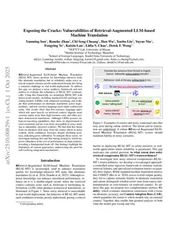 Exposing the Cracks: Vulnerabilities of Retrieval-Augmented LLM-based Machine Translation