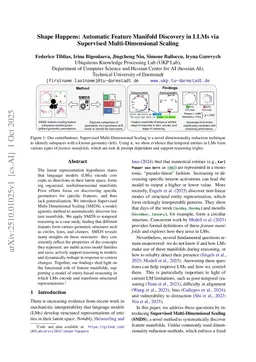 Shape Happens: Automatic Feature Manifold Discovery in LLMs via Supervised Multi-Dimensional Scaling