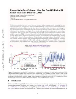 Prosperity before Collapse: How Far Can Off-Policy RL Reach with Stale Data on LLMs?