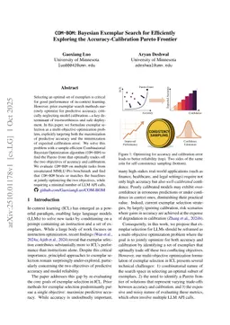 COM-BOM: Bayesian Exemplar Search for Efficiently Exploring the Accuracy-Calibration Pareto Frontier