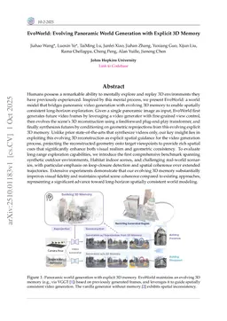 EvoWorld: Evolving Panoramic World Generation with Explicit 3D Memory
