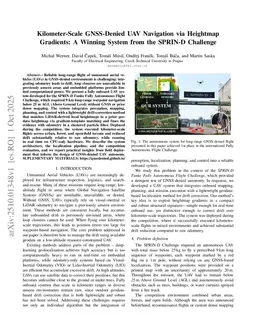 Kilometer-Scale GNSS-Denied UAV Navigation via Heightmap Gradients: A Winning System from the SPRIN-D Challenge