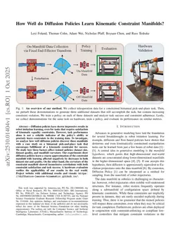 How Well do Diffusion Policies Learn Kinematic Constraint Manifolds?