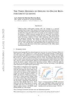 The Three Regimes of Offline-to-Online Reinforcement Learning