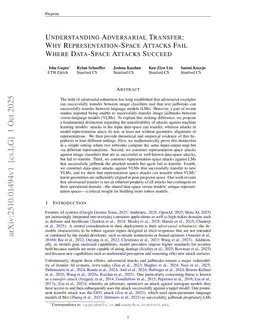 Understanding Adversarial Transfer: Why Representation-Space Attacks Fail Where Data-Space Attacks Succeed