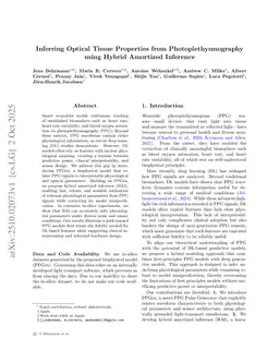 Inferring Optical Tissue Properties from Photoplethysmography using Hybrid Amortized Inference