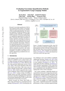 Evaluating Uncertainty Quantification Methods in Argumentative Large Language Models