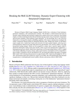 Breaking the MoE LLM Trilemma: Dynamic Expert Clustering with Structured Compression