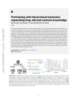 Pretraining with hierarchical memories: separating long-tail and common knowledge