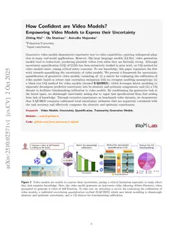 How Confident are Video Models? Empowering Video Models to Express their Uncertainty