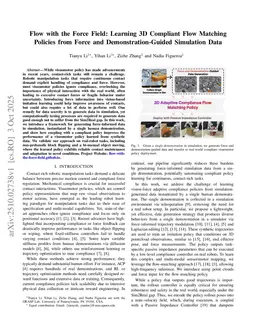 Flow with the Force Field: Learning 3D Compliant Flow Matching Policies from Force and Demonstration-Guided Simulation Data