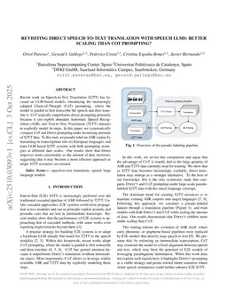 Revisiting Direct Speech-to-Text Translation with Speech LLMs: Better Scaling than CoT Prompting?