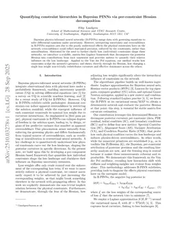 Quantifying constraint hierarchies in Bayesian PINNs via per-constraint Hessian decomposition