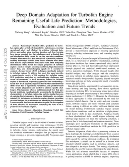 Deep Domain Adaptation for Turbofan Engine Remaining Useful Life Prediction: Methodologies, Evaluation and Future Trends