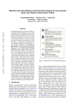 Mind the Goal: Data-Efficient Goal-Oriented Evaluation of Conversational Agents and Chatbots using Teacher Models