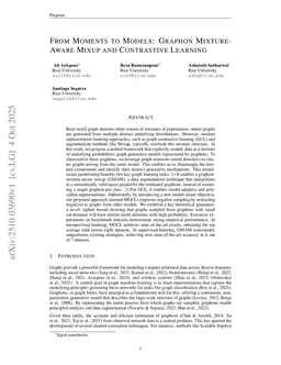 From Moments to Models: Graphon Mixture-Aware Mixup and Contrastive Learning