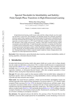 Spectral Thresholds for Identifiability and Stability:Finite-Sample Phase Transitions in High-Dimensional Learning