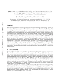 HOFLON: Hybrid Offline Learning and Online Optimization for Process Start-Up and Grade-Transition Control