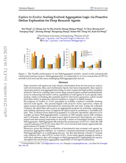 Explore to Evolve: Scaling Evolved Aggregation Logic via Proactive Online Exploration for Deep Research Agents
