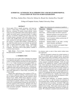 AudioEval: Automatic Dual-Perspective and Multi-Dimensional Evaluation of Text-to-Audio-Generation