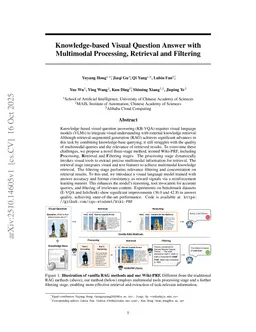 Knowledge-based Visual Question Answer with Multimodal Processing, Retrieval and Filtering