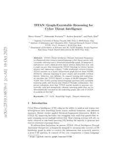 TITAN: Graph-Executable Reasoning for Cyber Threat Intelligence