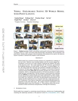 Terra: Explorable Native 3D World Model with Point Latents