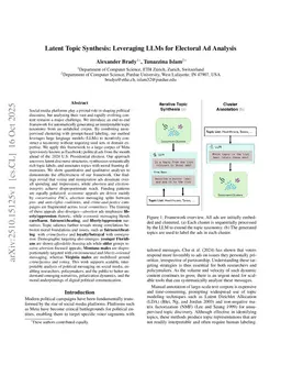 Iterative Topic Taxonomy Induction with LLMs: A Case Study of Electoral Advertising