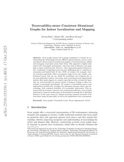 Traversability-aware Consistent Situational Graphs for Indoor Localization and Mapping