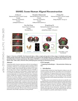 SHARE: Scene-Human Aligned Reconstruction